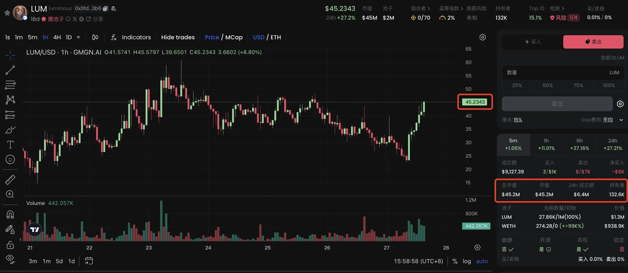 Clanker重铸以太坊生态Meme荣光？解析Base链上AI Agent发币应用-第3张图片-欧意下载