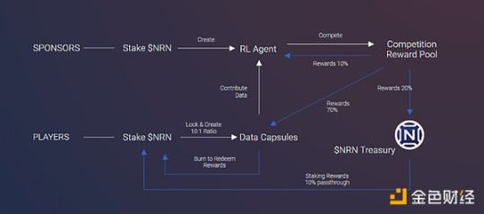 获Paradigm领投，ArenaX Labs开发的ARC代理将如何突破AI游戏现有体验？-第14张图片-欧意下载