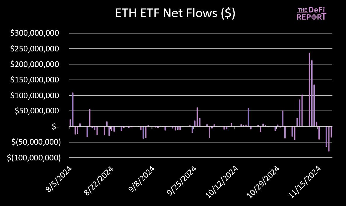 Solana VS 以太坊：基于数据、市场情绪和催化剂对比分析，Solana 能否实现逆袭？-第7张图片-欧意下载