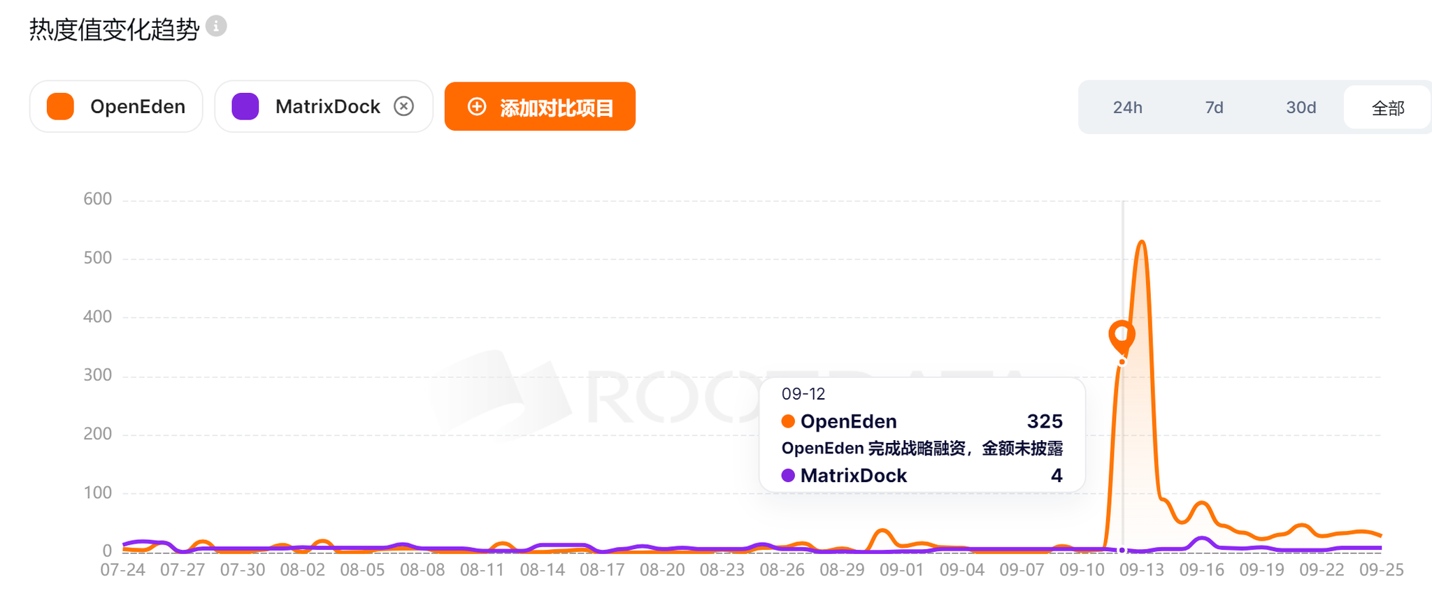 一文详解OpenEden：BIAN投资RWA新贵，美债投资新选择-第8张图片-欧意下载