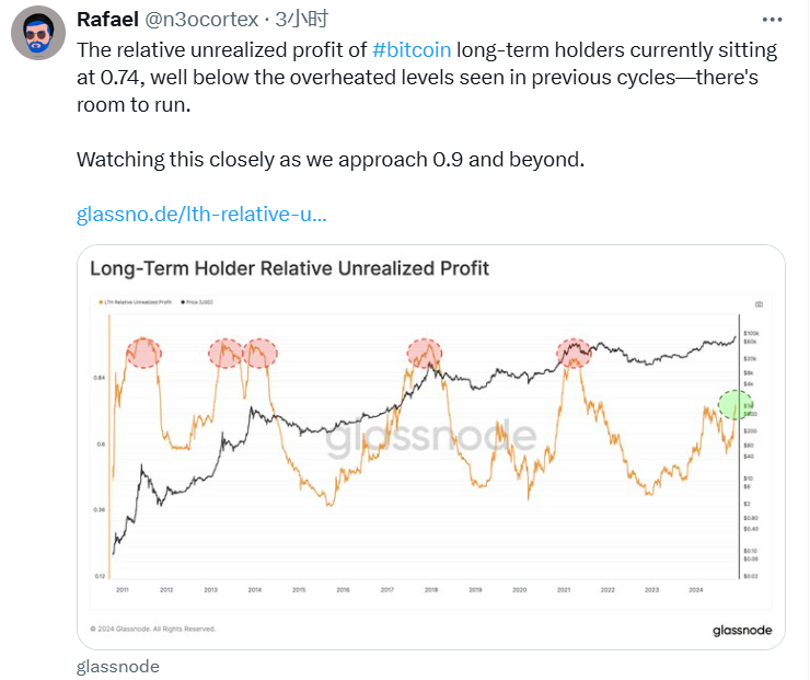 BTC长期持有者相对未实现利润率为0.74，低于往期高点-第1张图片-欧意下载