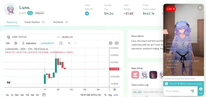 详解价值10亿美金的Virtuals协议：“Pump.fun”和AI Agent的结合-第6张图片-欧意下载