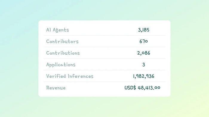 详解价值10亿美金的Virtuals协议：“Pump.fun”和AI Agent的结合-第18张图片-欧意下载