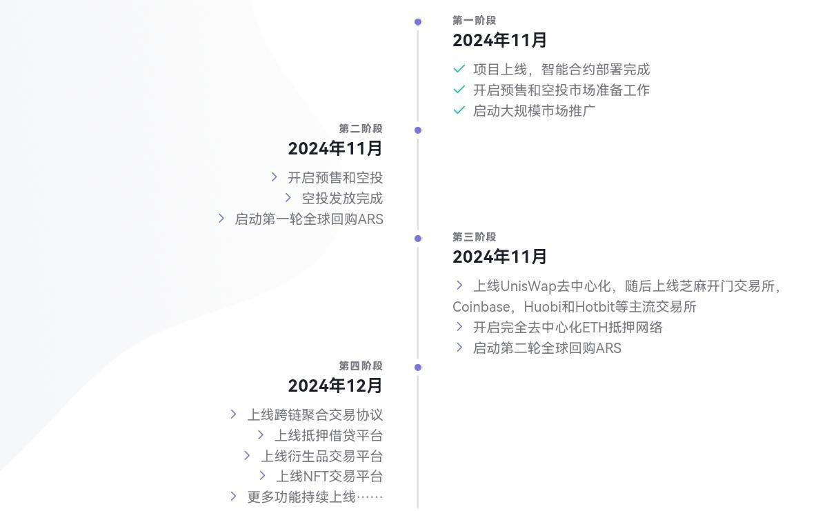 Arris(ARS)币是什么币 什么决定ARS价格变动?ARS值得投资吗-第5张图片-欧意下载