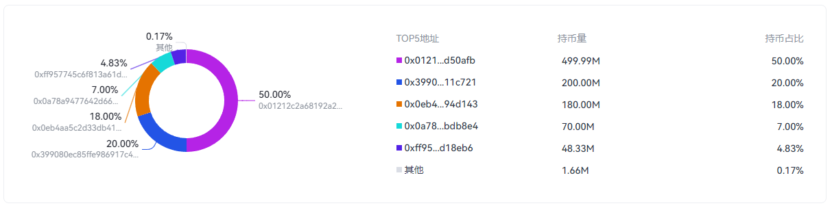 Arris(ARS)币是什么币 什么决定ARS价格变动?ARS值得投资吗-第6张图片-欧意下载
