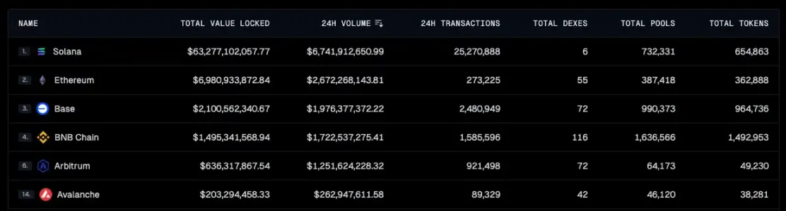 资金开始涌入，BNB Chain还有哪些值得关注的项目和Meme币？-第2张图片-欧意下载
