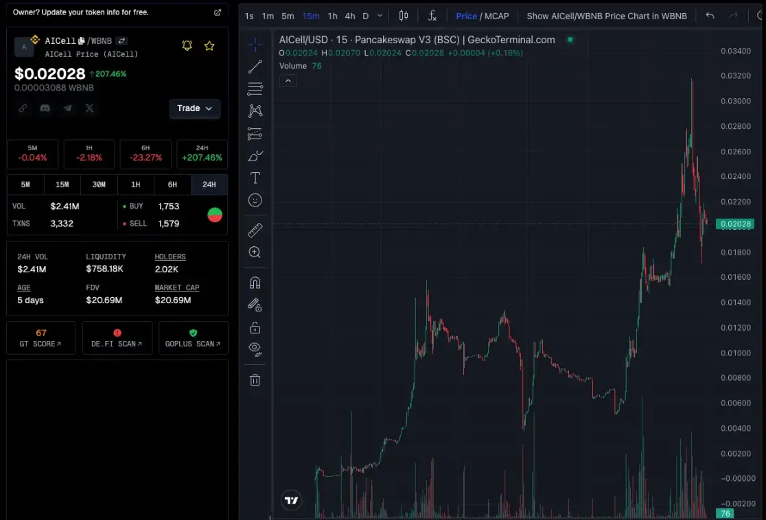 资金开始涌入，BNB Chain还有哪些值得关注的项目和Meme币？-第6张图片-欧意下载