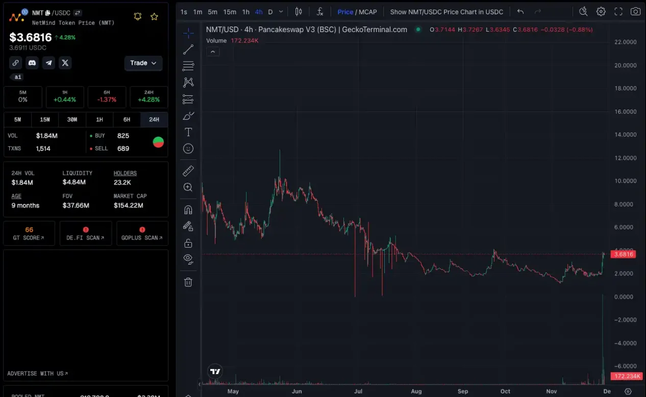 资金开始涌入，BNB Chain还有哪些值得关注的项目和Meme币？-第7张图片-欧意下载