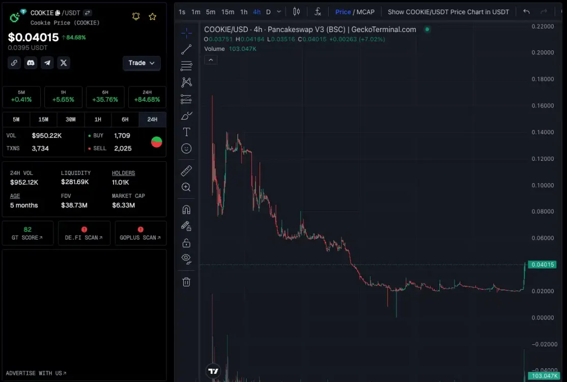 资金开始涌入，BNB Chain还有哪些值得关注的项目和Meme币？-第8张图片-欧意下载