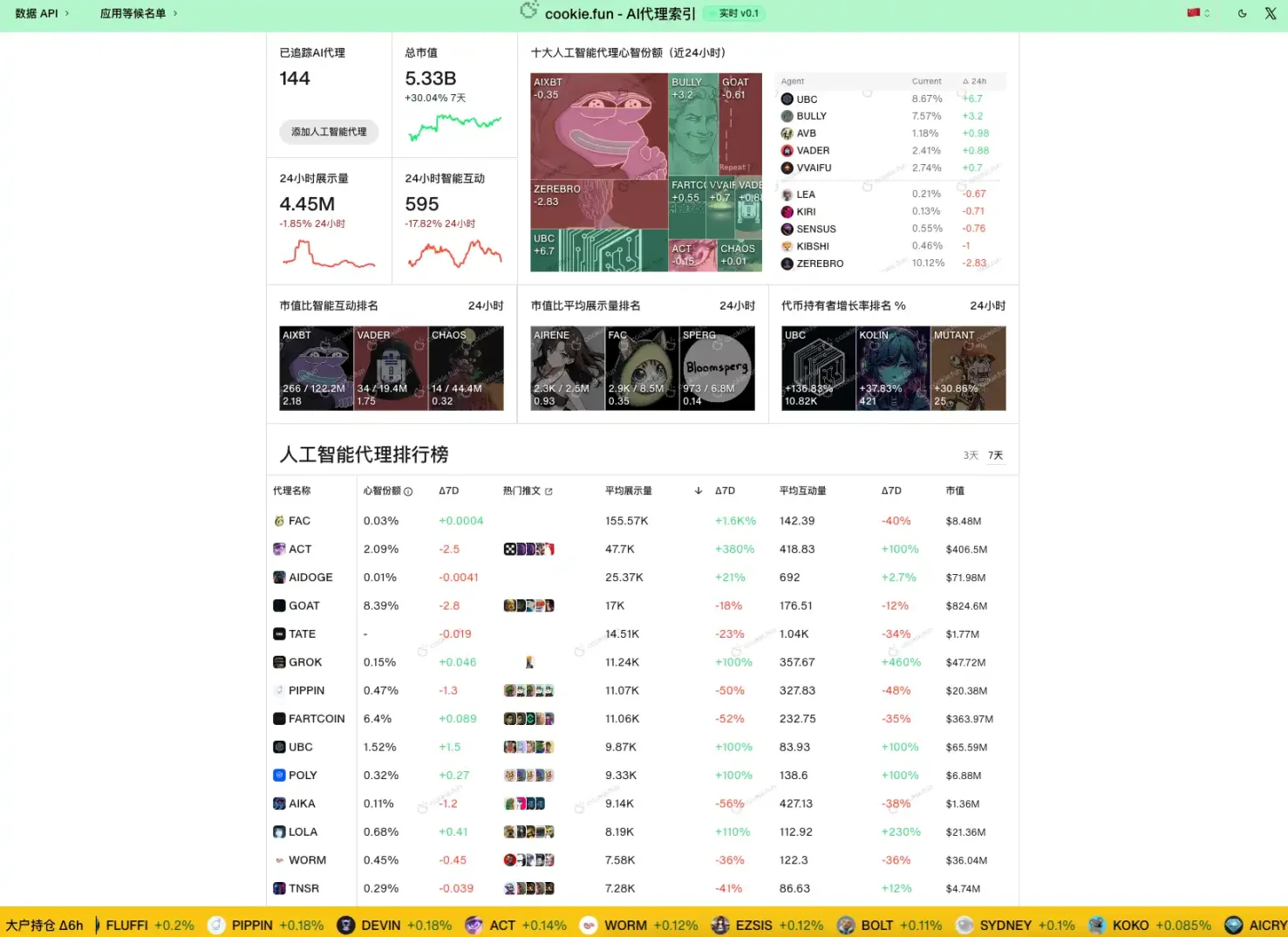 资金开始涌入，BNB Chain还有哪些值得关注的项目和Meme币？-第9张图片-欧意下载