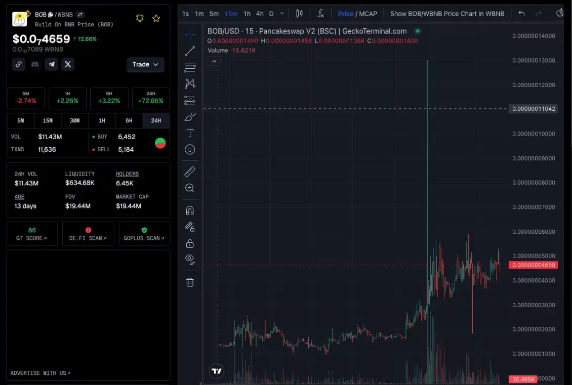 资金开始涌入，BNB Chain还有哪些值得关注的项目和Meme币？-第10张图片-欧意下载