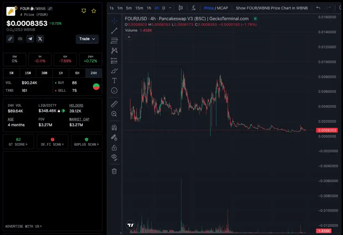 资金开始涌入，BNB Chain还有哪些值得关注的项目和Meme币？-第12张图片-欧意下载
