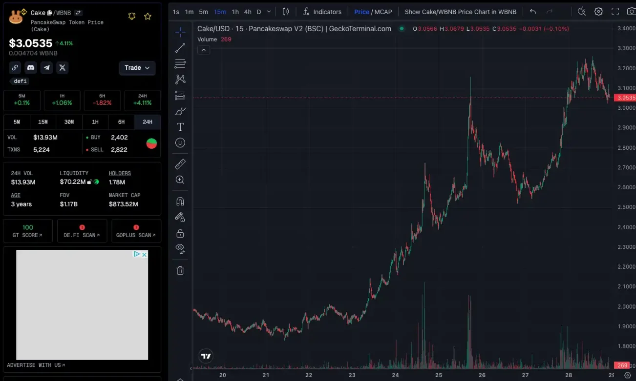 资金开始涌入，BNB Chain还有哪些值得关注的项目和Meme币？-第15张图片-欧意下载