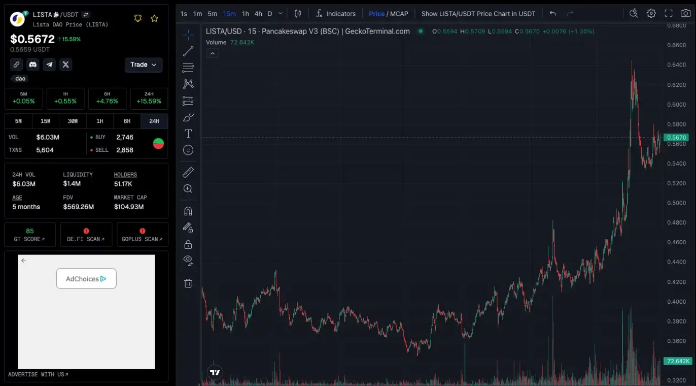 资金开始涌入，BNB Chain还有哪些值得关注的项目和Meme币？-第17张图片-欧意下载