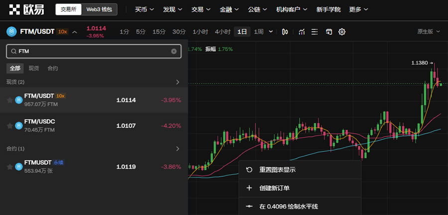 FTM币未来如何 FTM币能达到10美元吗-第14张图片-欧意下载