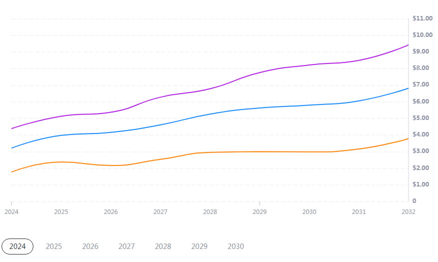 LUMIA币未来如何 2024-2030年Lumia(LUMIA)价格预测-第2张图片-欧意下载