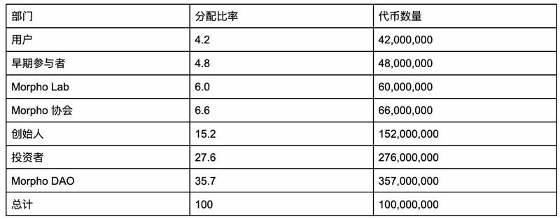 MORPHO币未来如何 2024-2030年Morpho Labs(MORPHO)价格预测-第2张图片-欧意下载