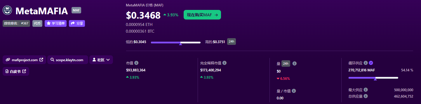 MetaMAFIA(MAF)币是什么币 MAF价格走势分析-第2张图片-欧意下载