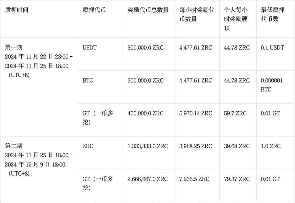 Zircuit(ZRC)币是什么 ZRC币玩法技巧解读-第9张图片-欧意下载