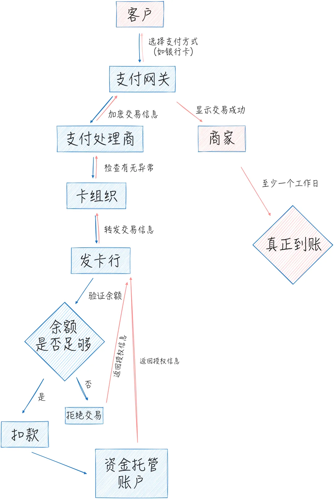 Web3支付的十字路口：皈依者的欢乐豆还是反叛者的新范式？-第2张图片-欧意下载