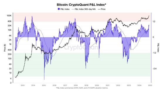 比特币会再攻10万美元吗？ CryptoQuant：还有大量上涨空间-第2张图片-欧意下载