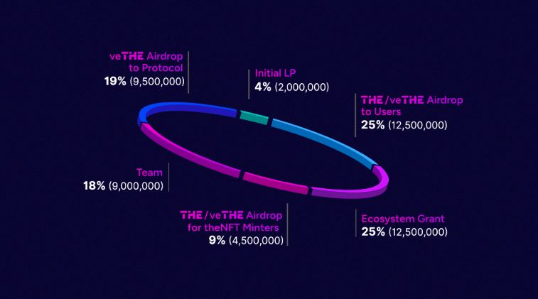 THENA(THE)币是什么 BIAN第二期HODLEer项目未来如何-第8张图片-欧意下载