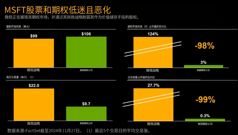 Michael Saylor在微软董事会演讲精华：比特币是企业最好的保值资产-第11张图片-欧意下载
