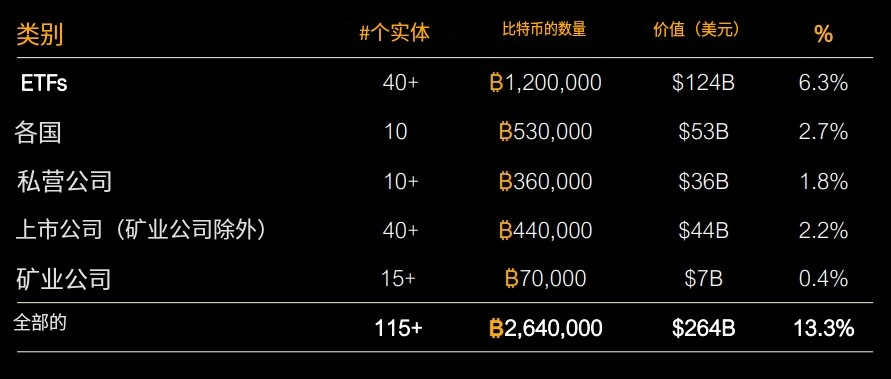 Michael Saylor在微软董事会演讲精华：比特币是企业最好的保值资产-第12张图片-欧意下载