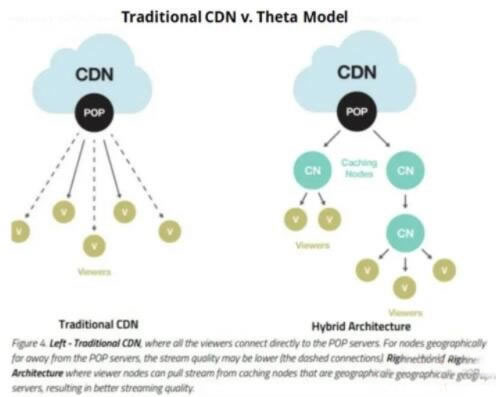 THETA币未来如何 2024-2030年Theta(THETA)币价格预测-第2张图片-欧意下载