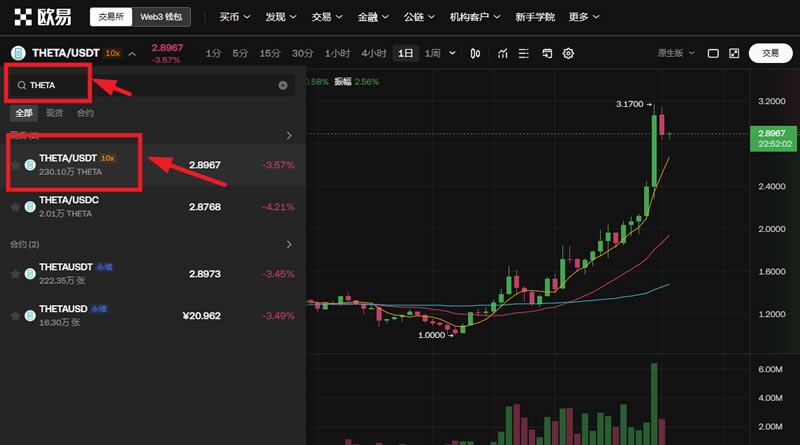 THETA币未来如何 2024-2030年Theta(THETA)币价格预测-第16张图片-欧意下载