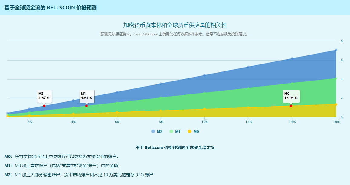 BELLS币是什么 未来前景如何-第3张图片-欧意下载