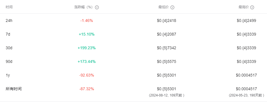 BELLS币是什么 未来前景如何-第4张图片-欧意下载