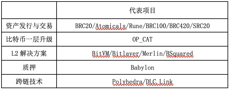 比特币2万亿美元阳谋：拓展时间和空间的边界-第1张图片-欧意下载