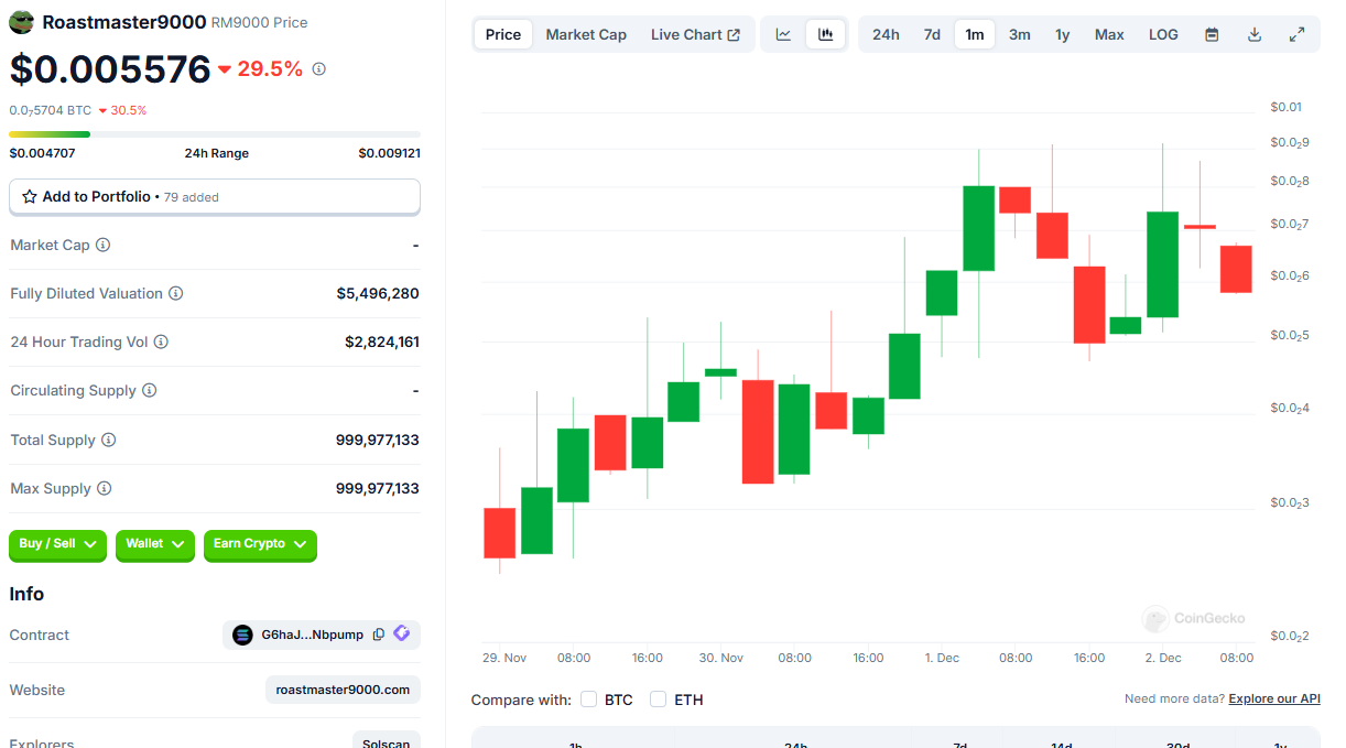 Moonshot上线Meme币Roastmaster9000 ($RM9000)-第1张图片-欧意下载