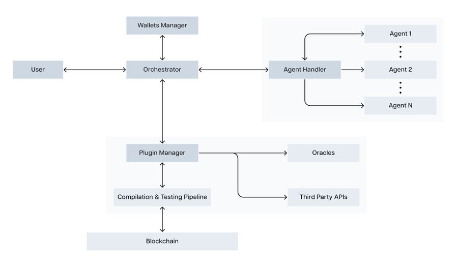 解读Spectral（$SPEC）：释放链上AI Agent的潜力-第5张图片-欧意下载