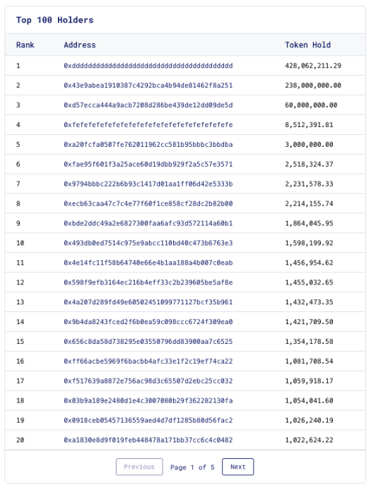 速览Hyperliquid空投数据：平均空投 2915个HYPE，价值近2万美金-第3张图片-欧意下载