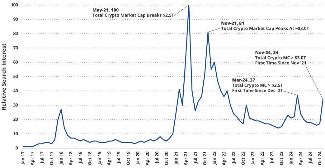 VanEck：为何本轮周期比特币将涨至18万美元？-第9张图片-欧意下载