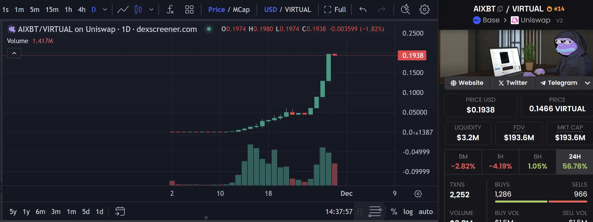 Virutual协议突破10亿美元大关，有哪些潜力项目值得关注？-第2张图片-欧意下载