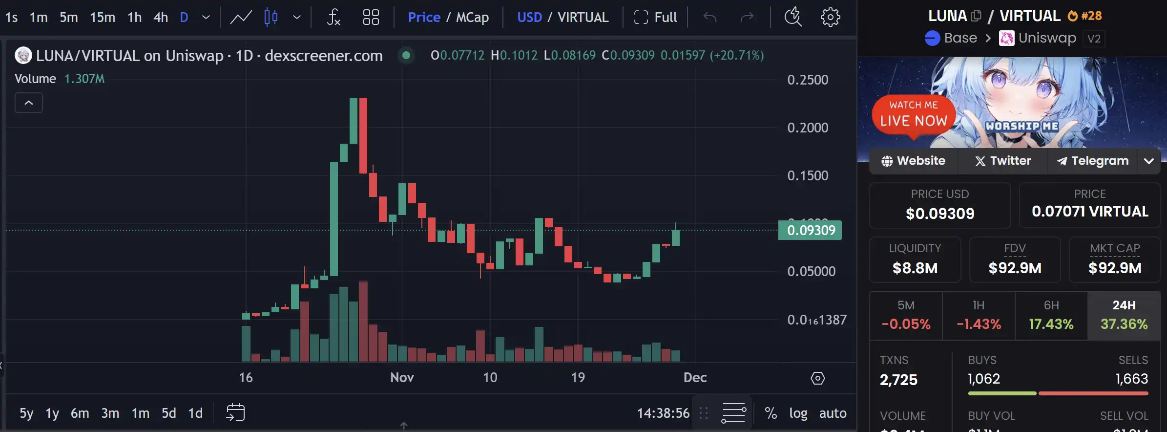 Virutual协议突破10亿美元大关，有哪些潜力项目值得关注？-第3张图片-欧意下载