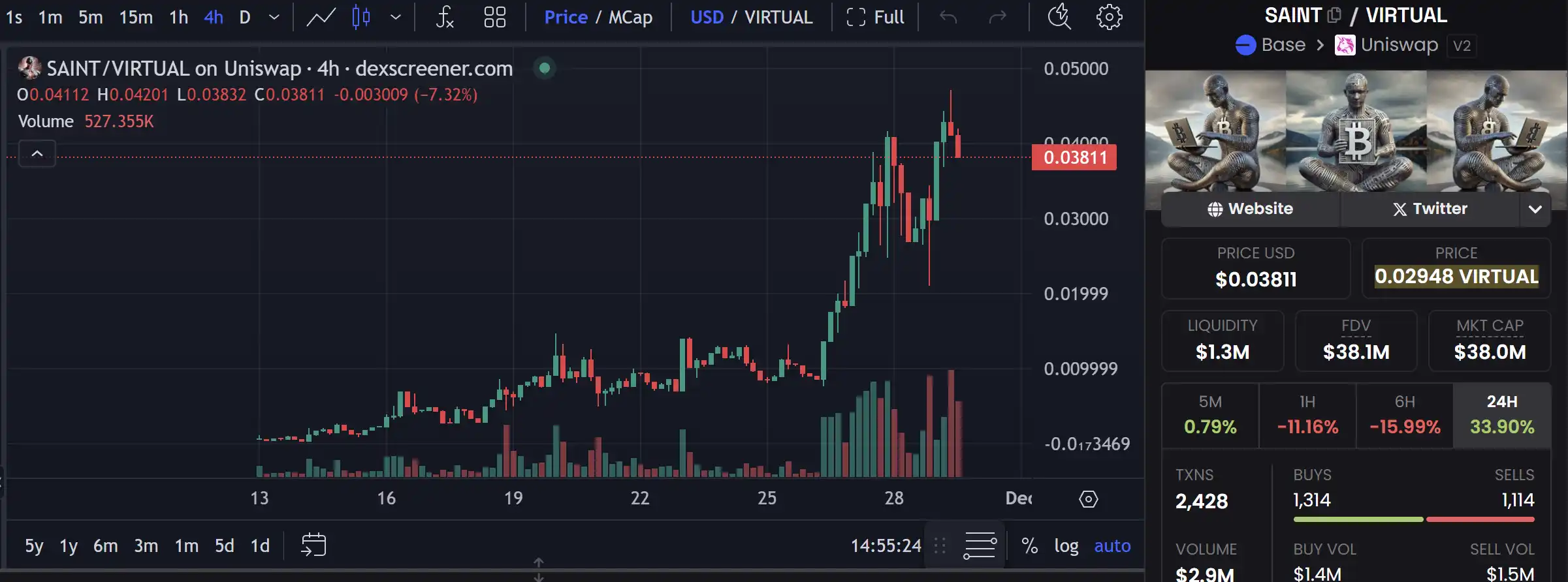 Virutual协议突破10亿美元大关，有哪些潜力项目值得关注？-第4张图片-欧意下载