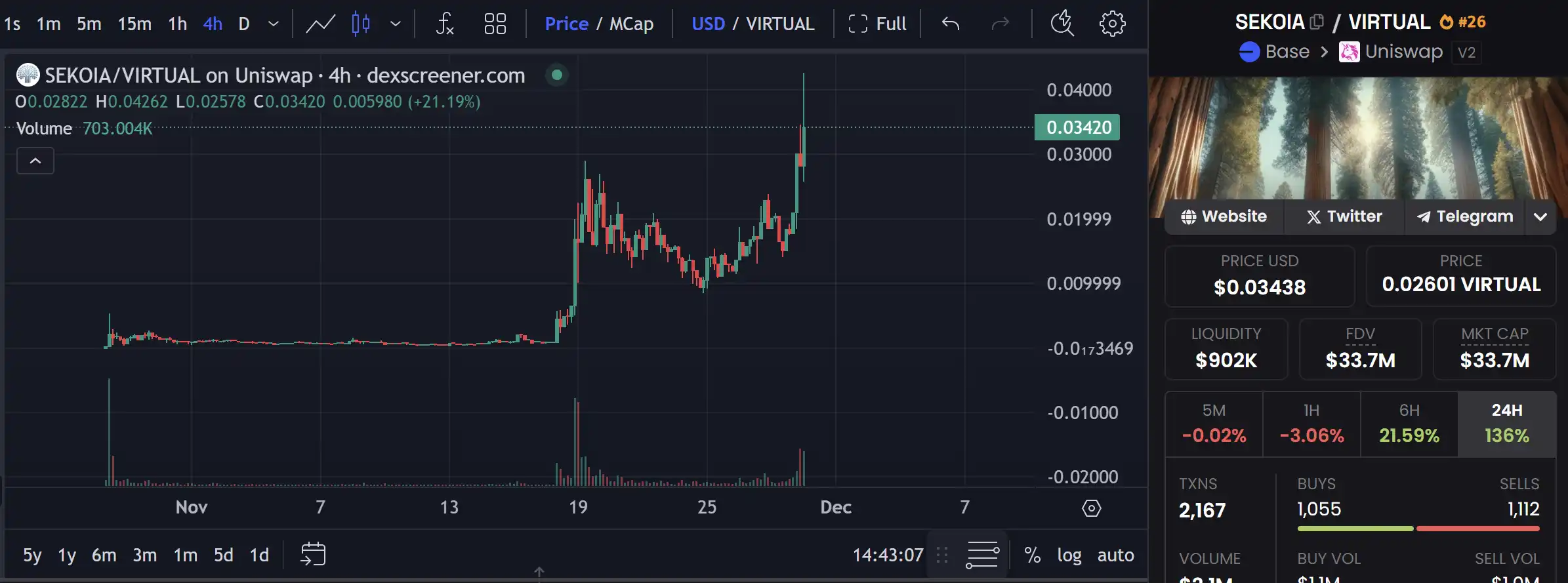 Virutual协议突破10亿美元大关，有哪些潜力项目值得关注？-第5张图片-欧意下载