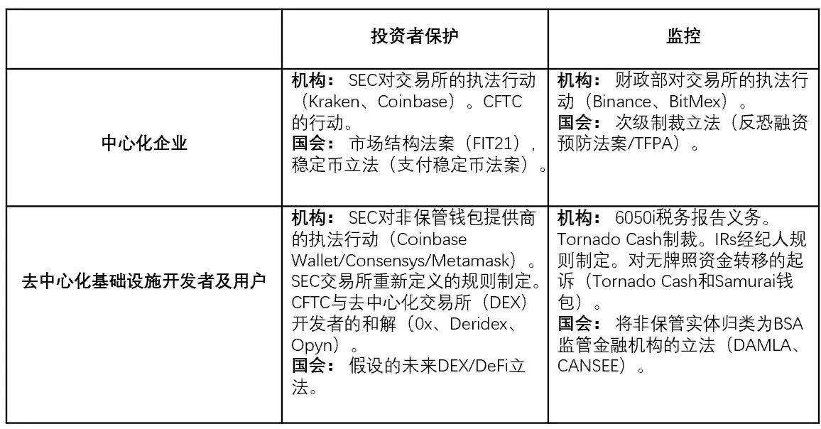 Coin Center：我们对特朗普的潜在加密政策过于乐观了吗？-第1张图片-欧意下载