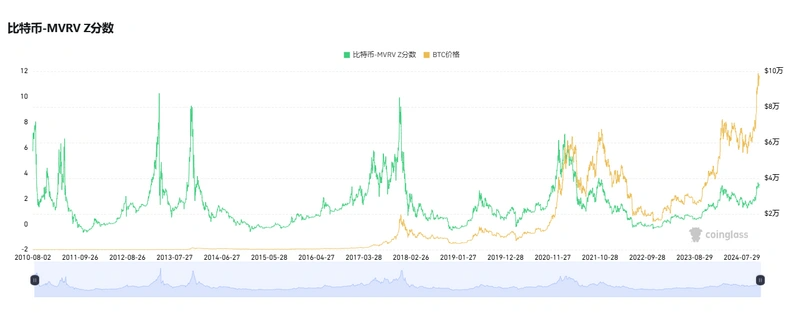 比特币逼近10万美元、山寨季逐渐开启，六个维度解析我们在牛市的什么阶段？-第1张图片-欧意下载