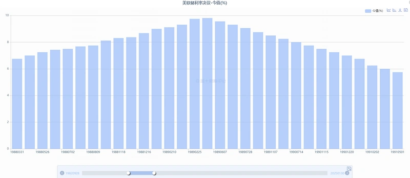 比特币逼近10万美元、山寨季逐渐开启，六个维度解析我们在牛市的什么阶段？-第4张图片-欧意下载