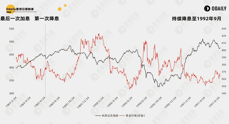 比特币逼近10万美元、山寨季逐渐开启，六个维度解析我们在牛市的什么阶段？-第5张图片-欧意下载