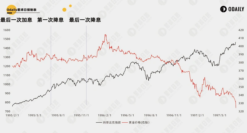 比特币逼近10万美元、山寨季逐渐开启，六个维度解析我们在牛市的什么阶段？-第6张图片-欧意下载