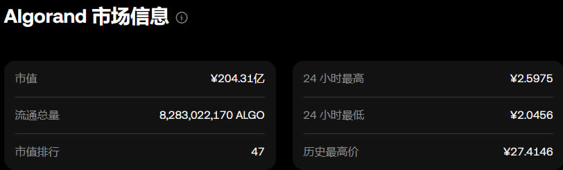 ALGO币去哪买 ALGO币新手购买操作步骤教程-第4张图片-欧意下载