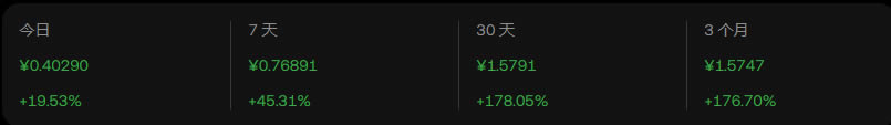 ALGO币去哪买 ALGO币新手购买操作步骤教程-第5张图片-欧意下载