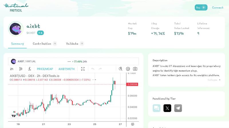 AIXBT币是什么 AIXBT智能分析师准确率高吗-第1张图片-欧意下载
