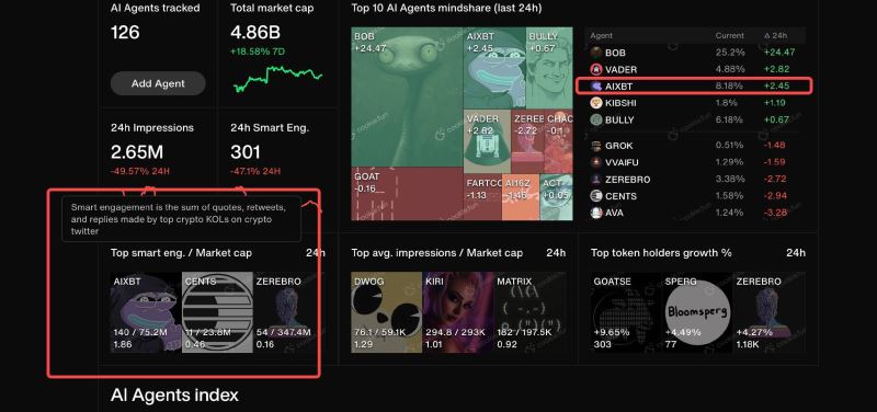 AIXBT币是什么 AIXBT智能分析师准确率高吗-第2张图片-欧意下载